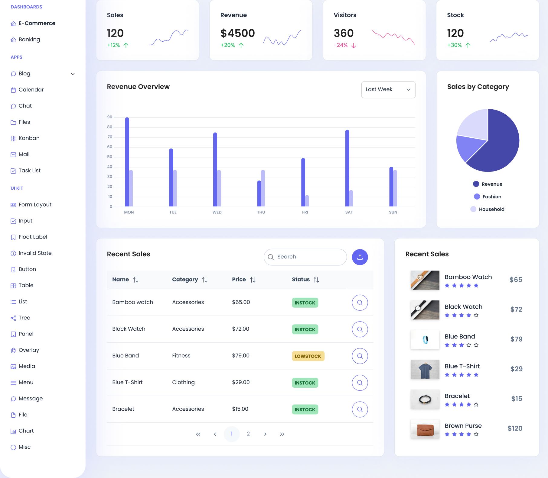 Dashboard of the pharmacy employee system